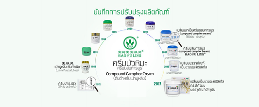 ประวัติแบรนด์ Beijing Baoshutang Pharmaceutical Co., Ltd.